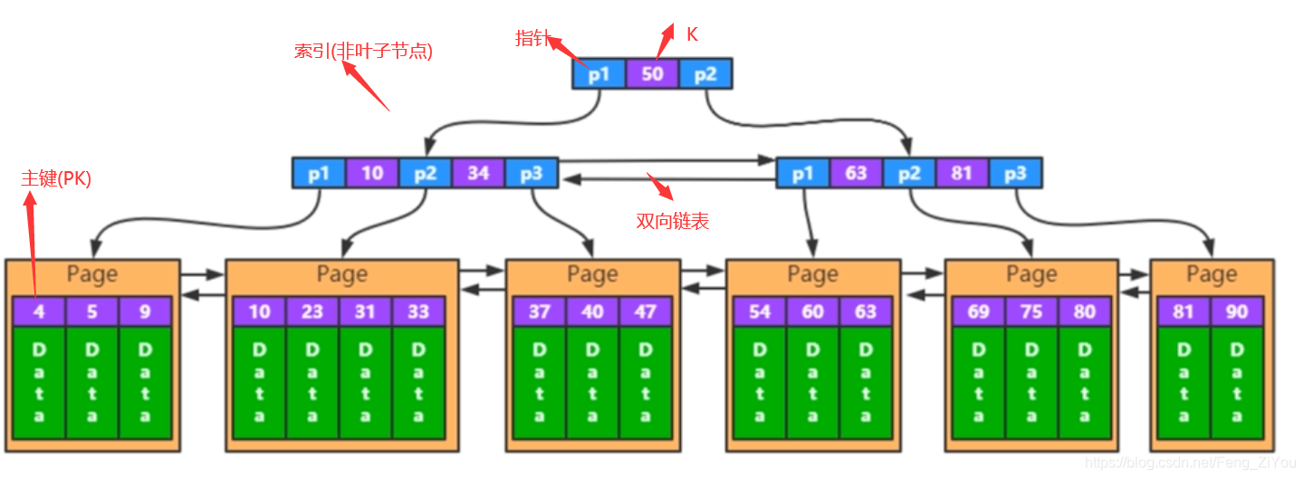 mysql一页可以存多少行数 mysql 页存储_主键_02