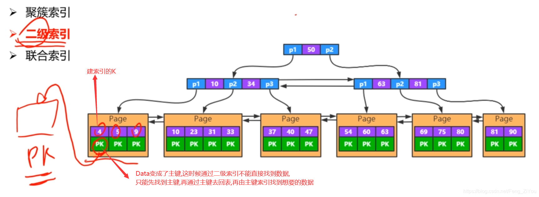 mysql一页可以存多少行数 mysql 页存储_字段_07