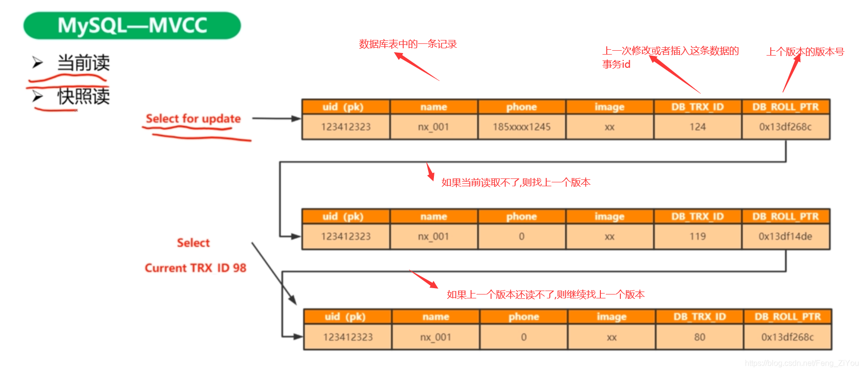 mysql一页可以存多少行数 mysql 页存储_数据_12