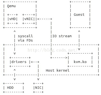 kvm ping不通 kvm support_地址空间