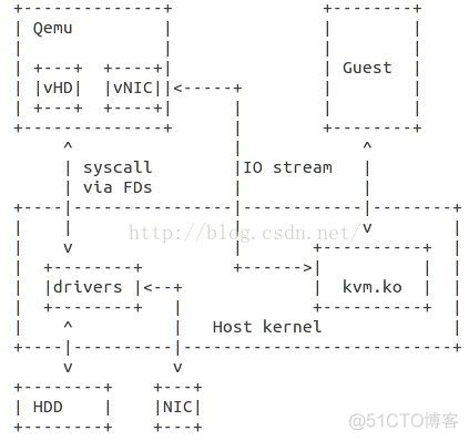 kvm ping不通 kvm support_用户态