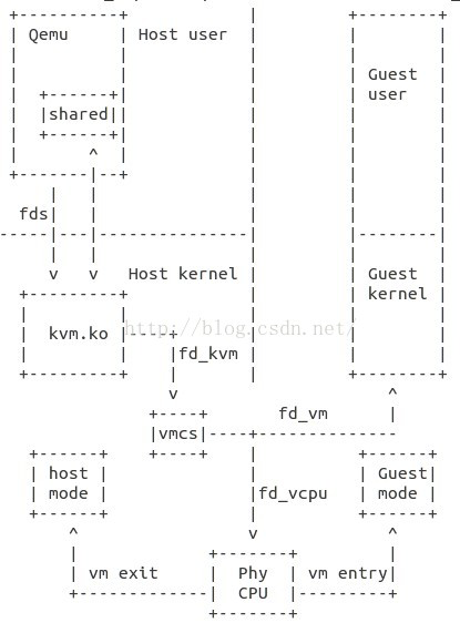 kvm ping不通 kvm support_kvm ping不通_02