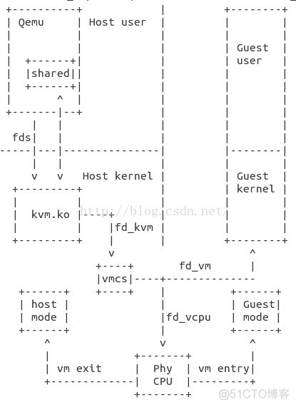 kvm ping不通 kvm support_虚拟化_02