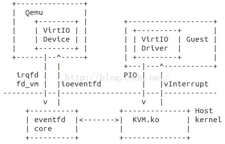 kvm ping不通 kvm support_地址空间_03