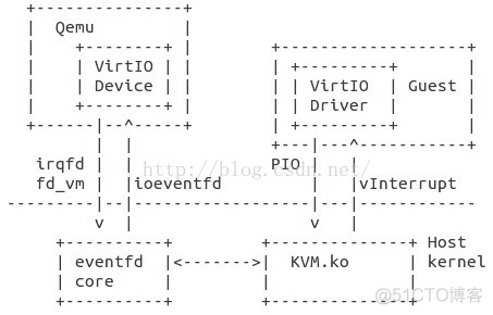 kvm ping不通 kvm support_kvm ping不通_03