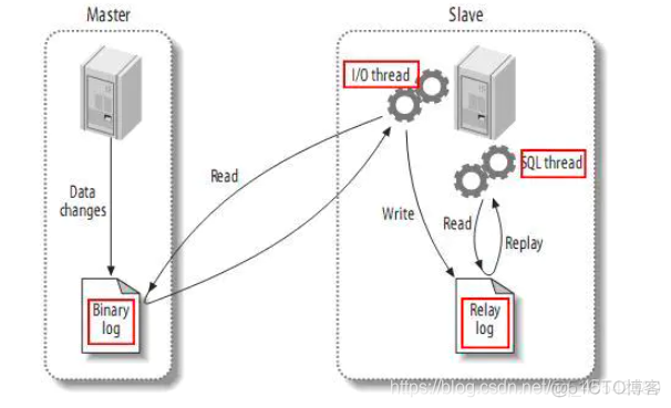 lua 应用实例 lua的应用场景_OpenResty_04