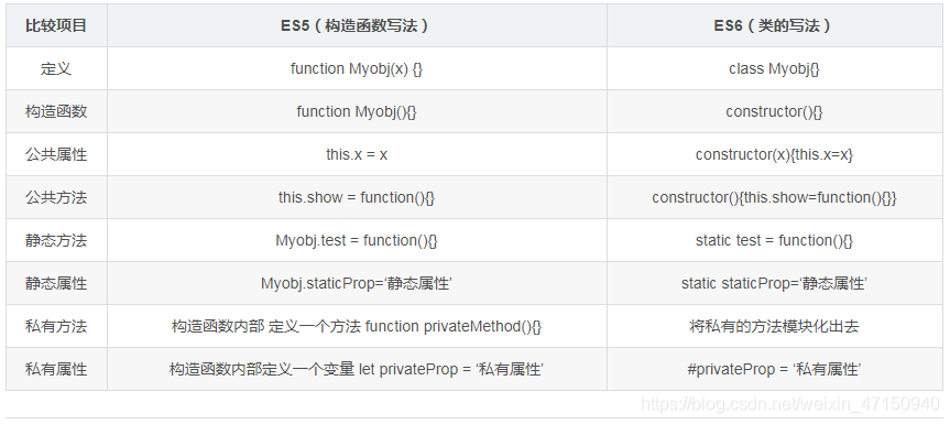 js框架es6怎么升级为es7 js es6_数组