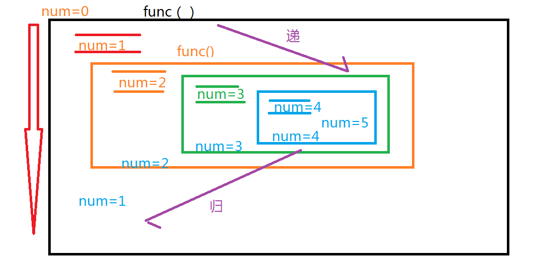 javascript 游戏 主循环 js循环结构,javascript 游戏 主循环 js循环结构_元素节点,第1张