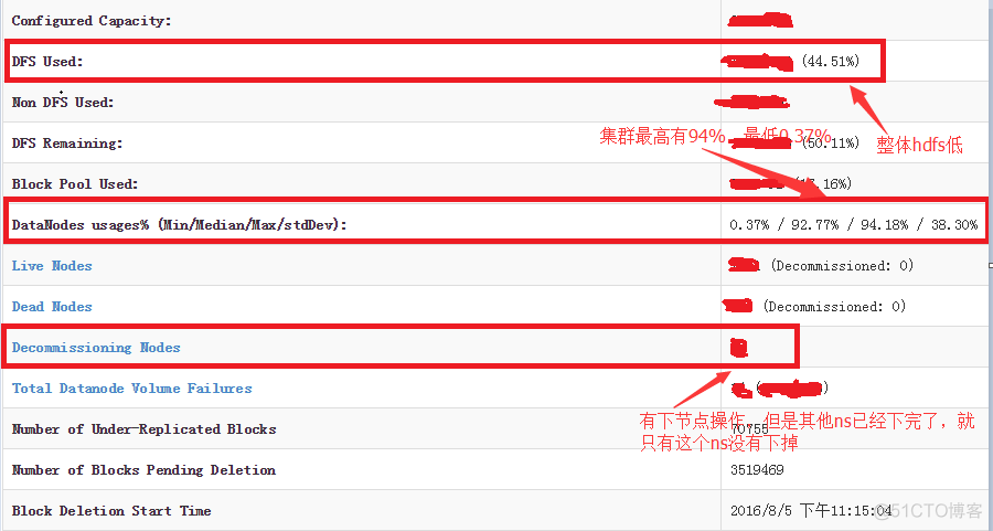 hadoop DataNode空间会自己释放嘛 hadoop磁盘空间不足_java