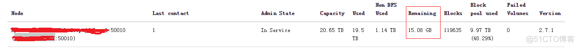 hadoop DataNode空间会自己释放嘛 hadoop磁盘空间不足_数据_05