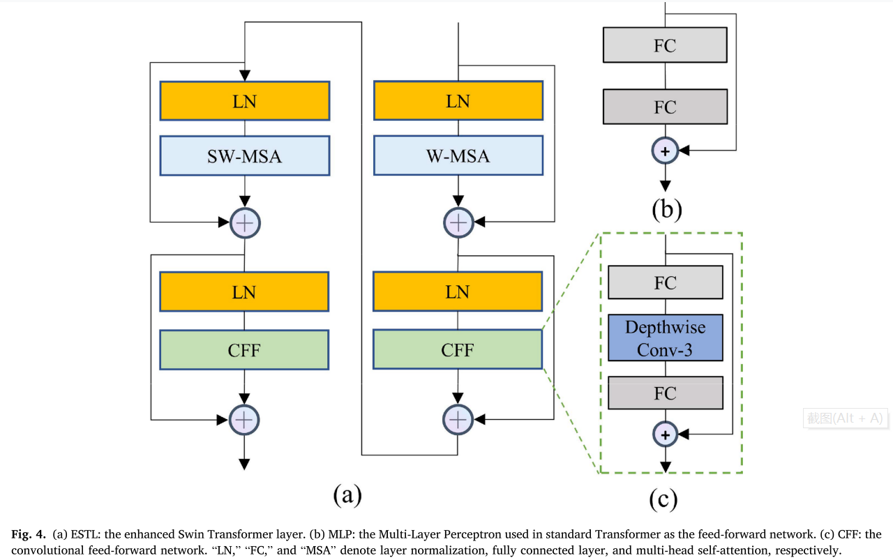 ResShift 超分原理 transformer 超分_卷积_10