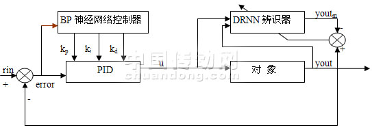 RBF神经网络PID机械臂 rbf神经网络pid控制,RBF神经网络PID机械臂 rbf神经网络pid控制_RBF神经网络PID机械臂_18,第18张