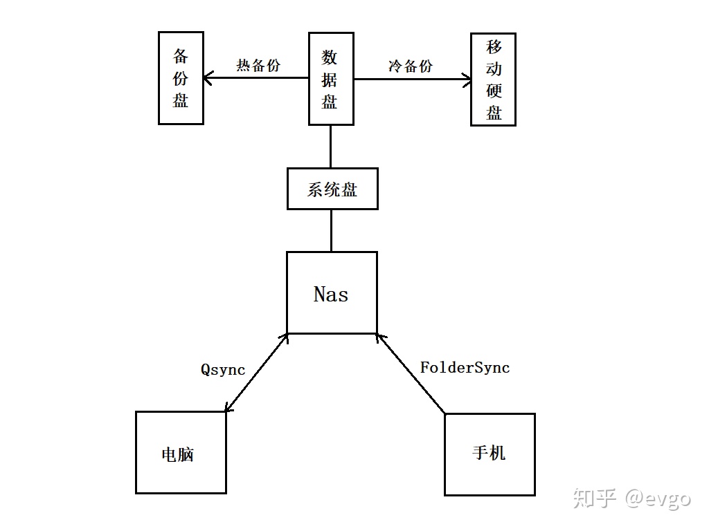 nas如何备份docker nas备份原理_数据备份_02