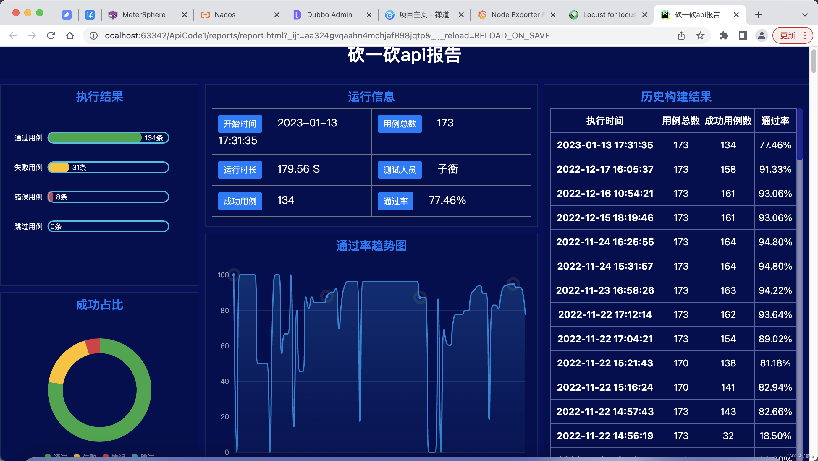 unittest单元测试案例 unittestreport,unittest单元测试案例 unittestreport_unittest单元测试案例_08,第8张