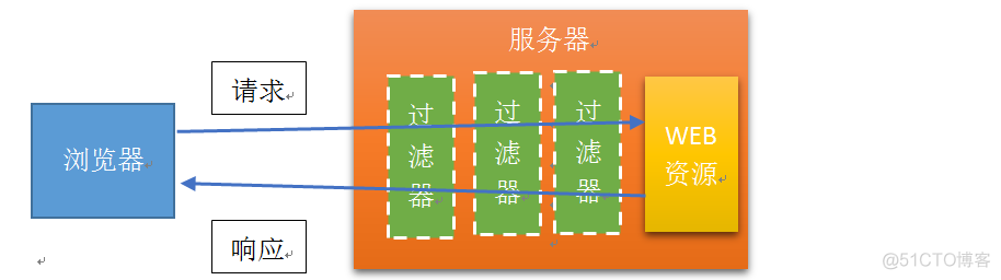 过滤器demo 过滤器的英文_过滤器demo_02