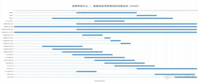 excel甘特图 java开发 excel甘特图模板_excel甘特图模板_02