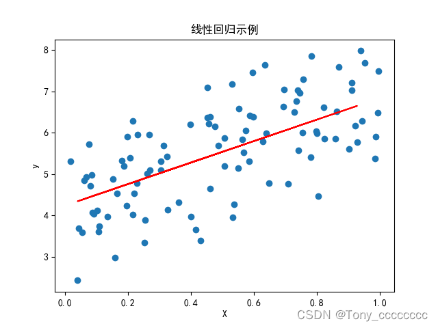 SVR回归预测matlab svm回归预测模型线性回归_算法_02