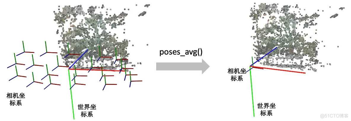 3d点云处理 opencv 3d点云入门_自动驾驶_13