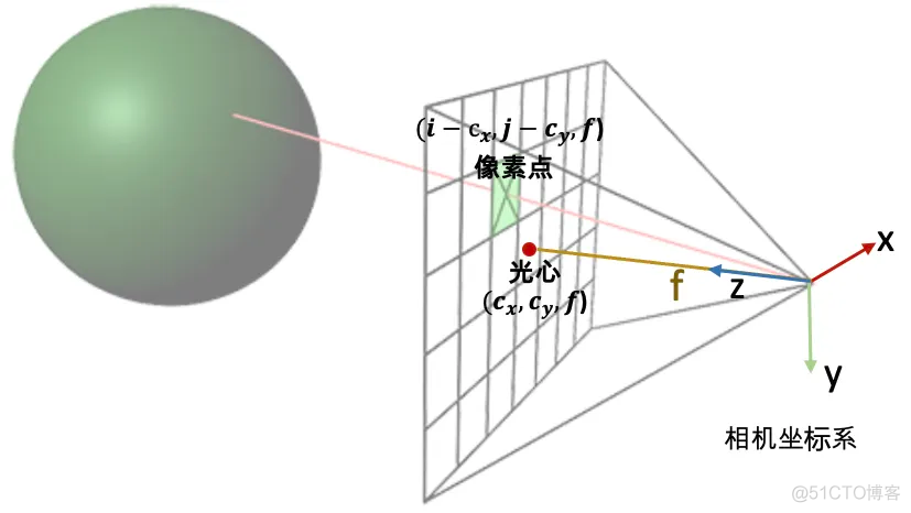 3d点云处理 opencv 3d点云入门_自动驾驶_17