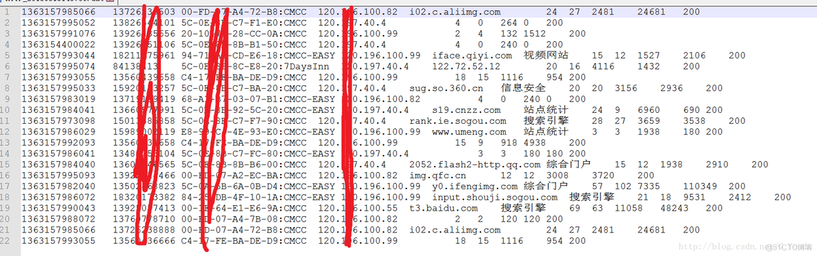 基于hadoop的电商数据分析平台 hadoop数据分析案例_基于hadoop的电商数据分析平台