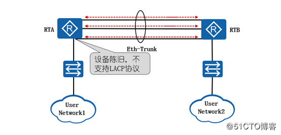 ETH java api接口 eth什么接口_权重_03