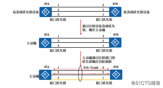 ETH java api接口 eth什么接口_ETH java api接口_05