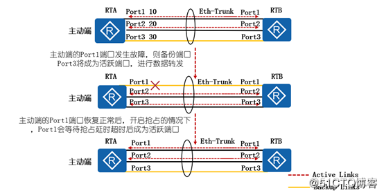 ETH java api接口 eth什么接口_权重_06