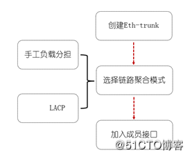 ETH java api接口 eth什么接口_System_11