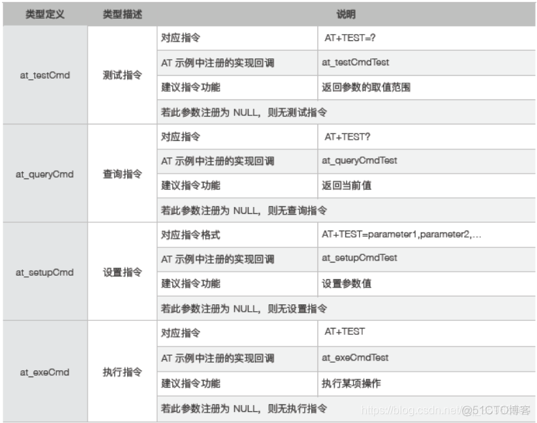 ESP8266AT指令大全 esp8266指令手册_自定义