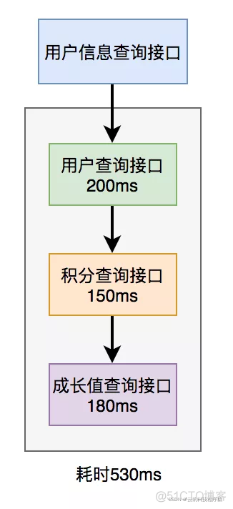 转转 小程序 微服务源码 转转源码接口_转转 小程序 微服务源码