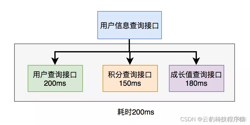 转转 小程序 微服务源码 转转源码接口_转转 小程序 微服务源码_02