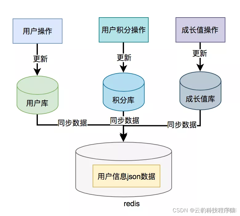 转转 小程序 微服务源码 转转源码接口_List_03