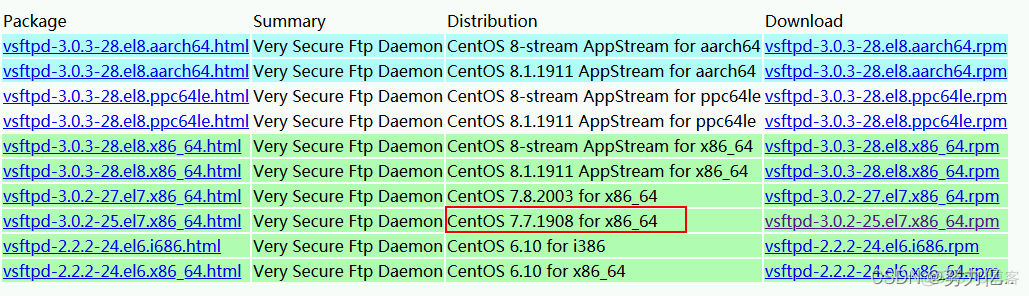 centos yum 安装的rpm包如何卸载 linux如何卸载rpm包_服务器_02