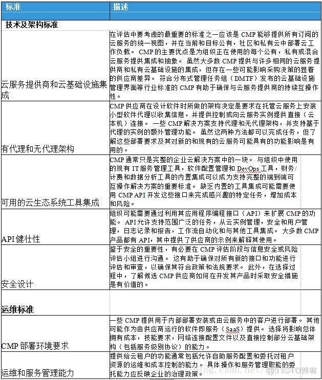 云平台运维管理流程图 云平台运营管理_混合云_04