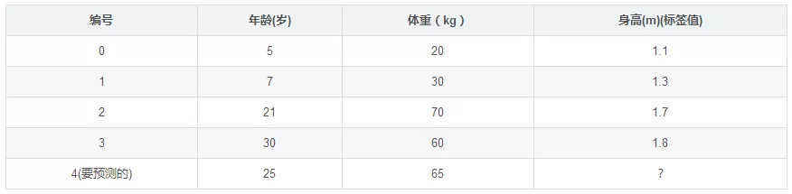 gbdt回归特征重要性输出 gbdt回归树_损失函数_29