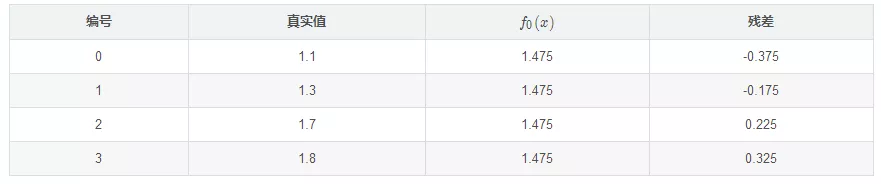 gbdt回归特征重要性输出 gbdt回归树_gbdt回归特征重要性输出_37