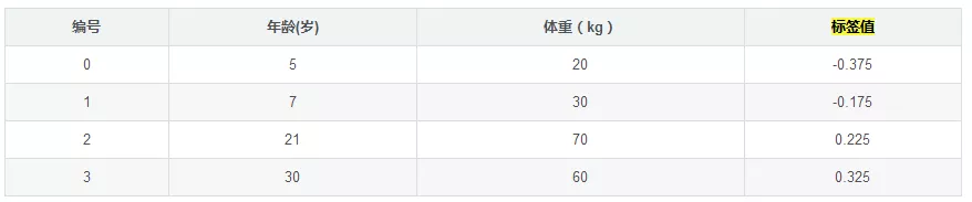 gbdt回归特征重要性输出 gbdt回归树_gbdt回归特征重要性输出_39