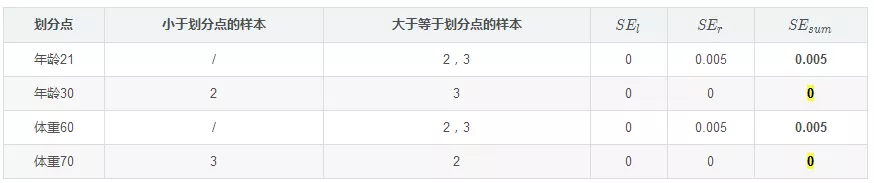 gbdt回归特征重要性输出 gbdt回归树_损失函数_49