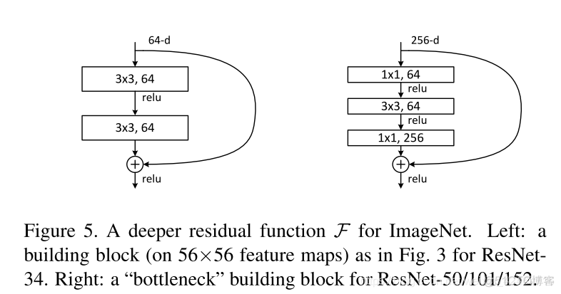 resnet50处理文本 resnet50输出_resnet50处理文本_02