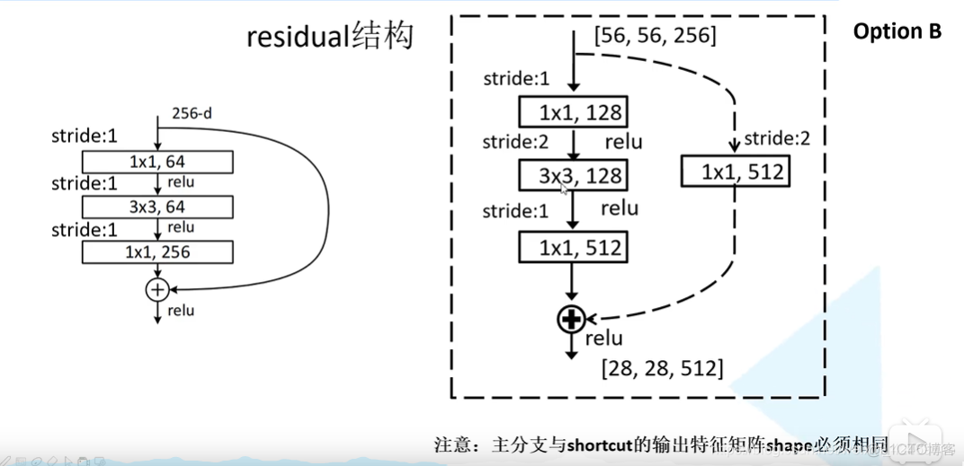 resnet50处理文本 resnet50输出_复杂度_04