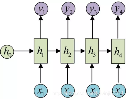 RNN网络torch代码 rnn transformer,RNN网络torch代码 rnn transformer_循环神经网络,第1张