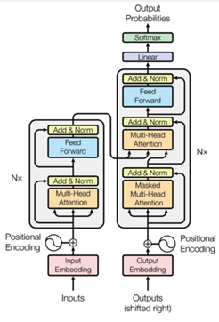 RNN网络torch代码 rnn transformer,RNN网络torch代码 rnn transformer_并行化_06,第6张