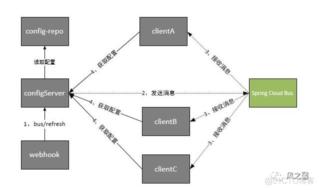 服务配置的入口service类型为nodePort 服务端配置信息失败_frps server端配置_28