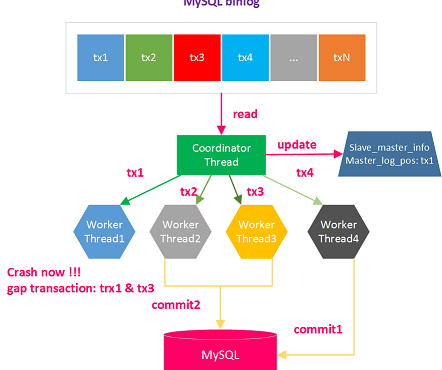 mysql 多线程复制关闭 mysql多线程导入_SQL