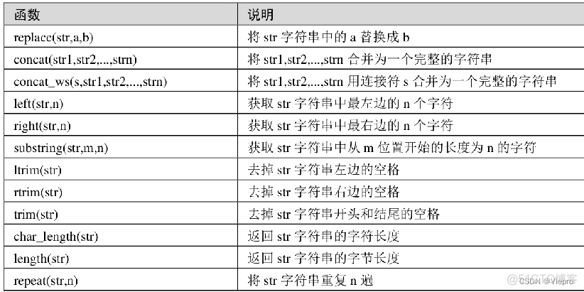 mysql select 可以嵌套 mysql嵌套if_嵌套