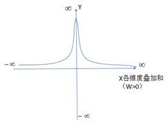 logistic回归分析与线性回归的区别 logistic回归与线性回归比较_人工智能_04