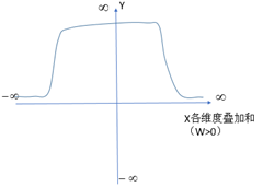 logistic回归分析与线性回归的区别 logistic回归与线性回归比较_r语言_05