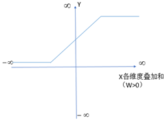 logistic回归分析与线性回归的区别 logistic回归与线性回归比较_迭代_06