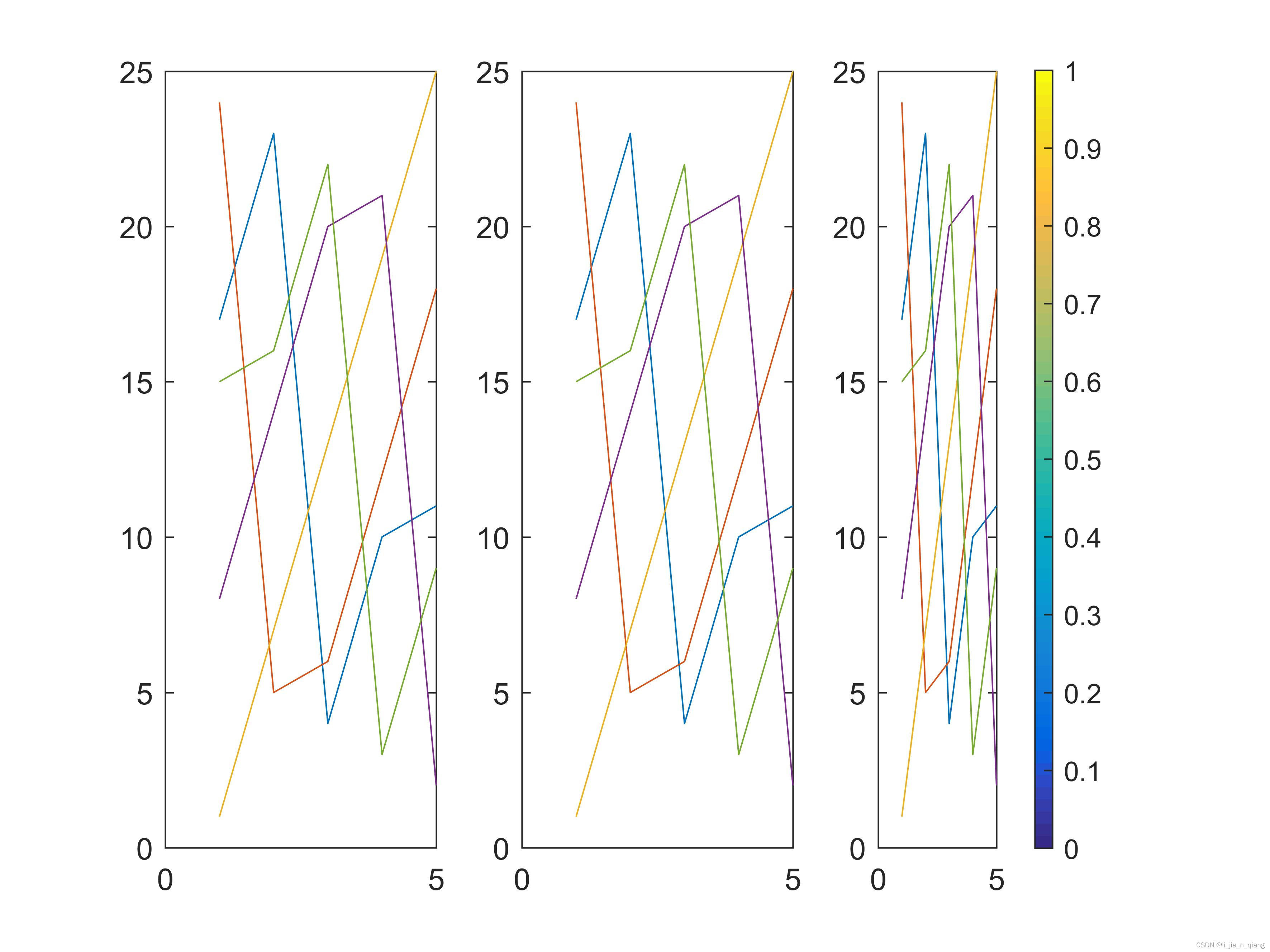 python subplot子图 间距 subplot子图位置_重置