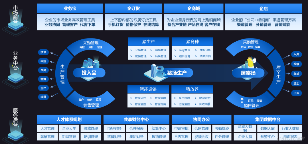 猪猪网络安全论坛 猪猪网络科技有限公司_企业管理_03